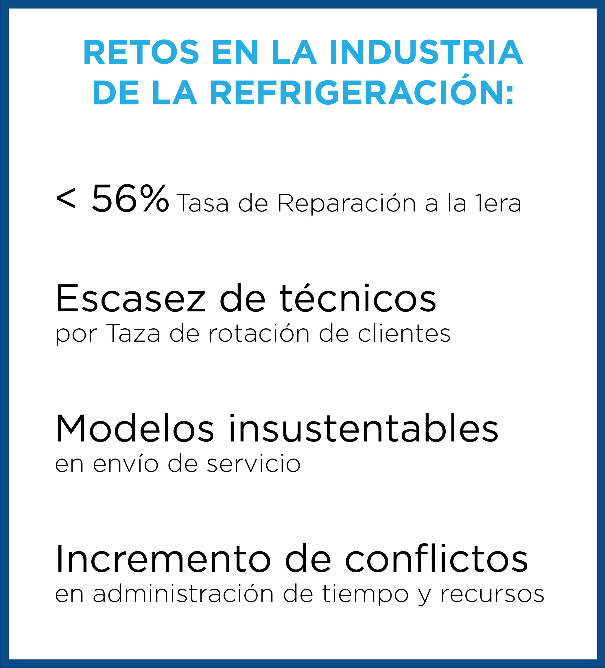 StoreConnect-Challenges-ES