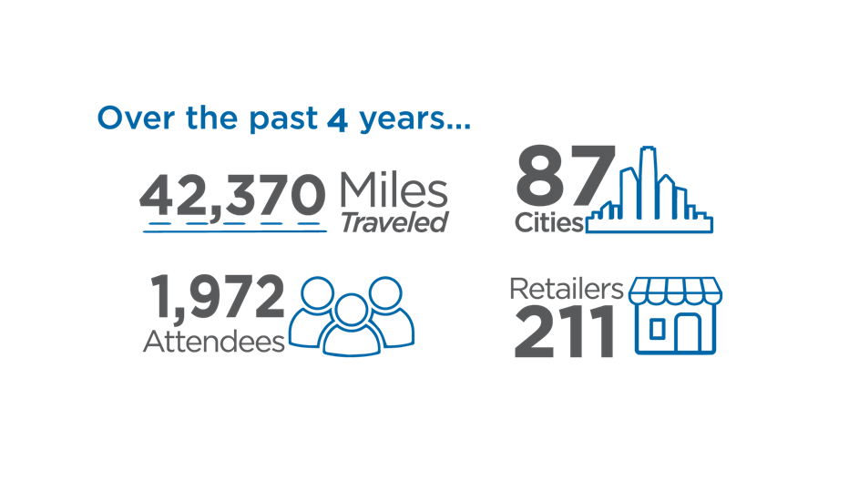 Hussmann-roadshow-stats-graphic